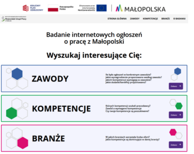 grafika przedstawia stronę główną portalu  kompetencje.pociagdokariery.pl. Znajdują się na niej ramki, dzielące stronę na 3 sekcje: zawody, kompetencje i branże. Każda z nich zawiera płytkę w prawym dolnym rogu z napisem “zobacz”, który przekierowuje do środka poszczególnych sekcji) 