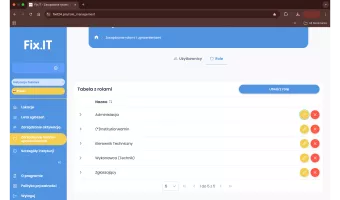 Zrzut ekranu z przydzielonymi rolami z systemu Fix.IT
